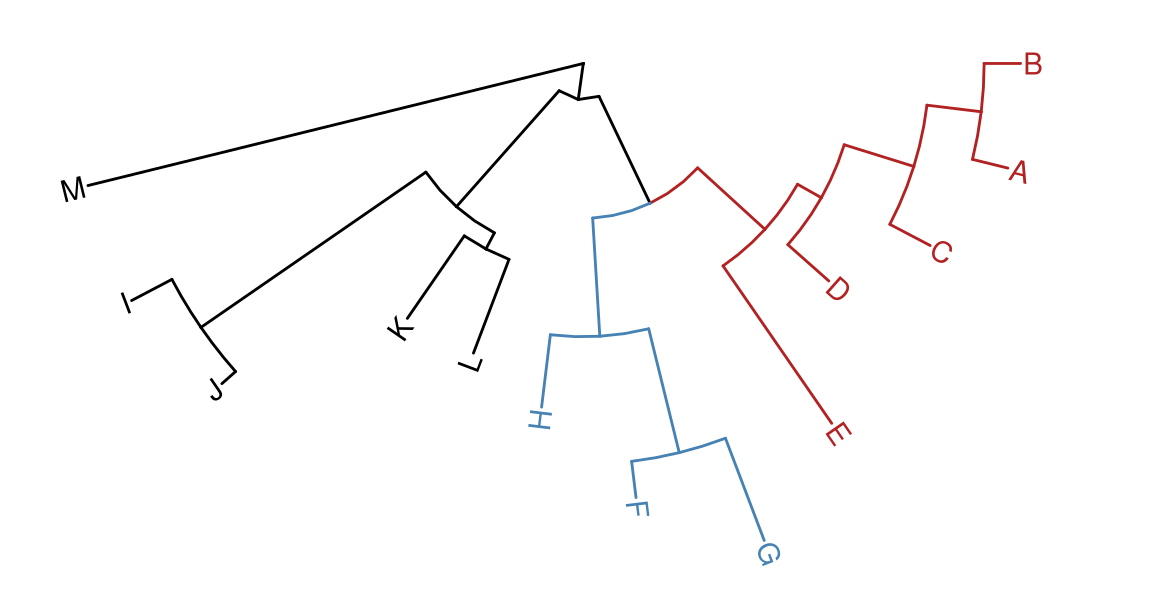 Rotating tree. A circular/fan layout tree can be rotated by any specific angle.