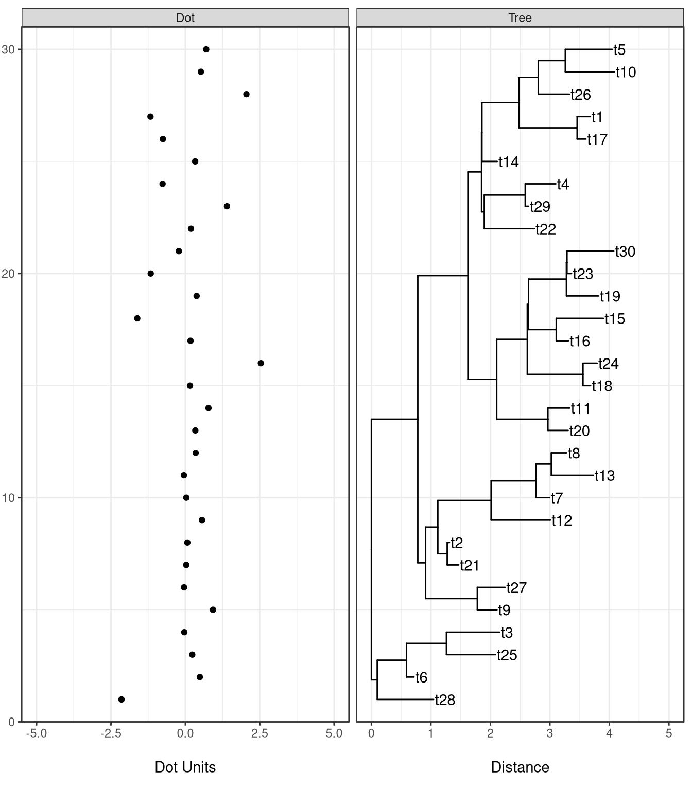 X-axis titles for different facet panels.