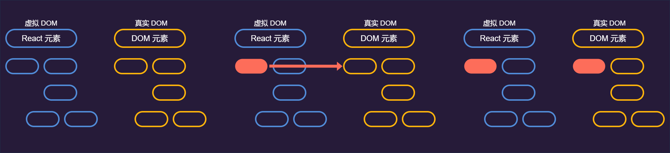 React Virtual DOM