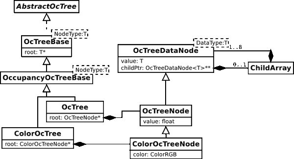 uml_overview