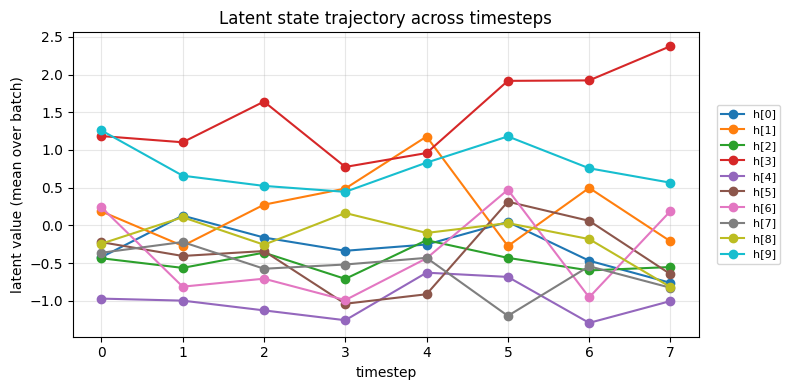 latents https://raw.githubusercontent.com/YuZh98/VAE-fMRI-Alzheimer/main/docs/assets/latent_trajectory.png