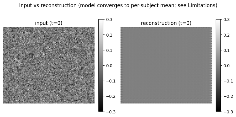 recon https://raw.githubusercontent.com/YuZh98/VAE-fMRI-Alzheimer/main/docs/assets/recon_slice.png