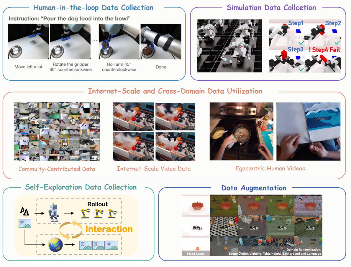 Efficient_Data_Collection