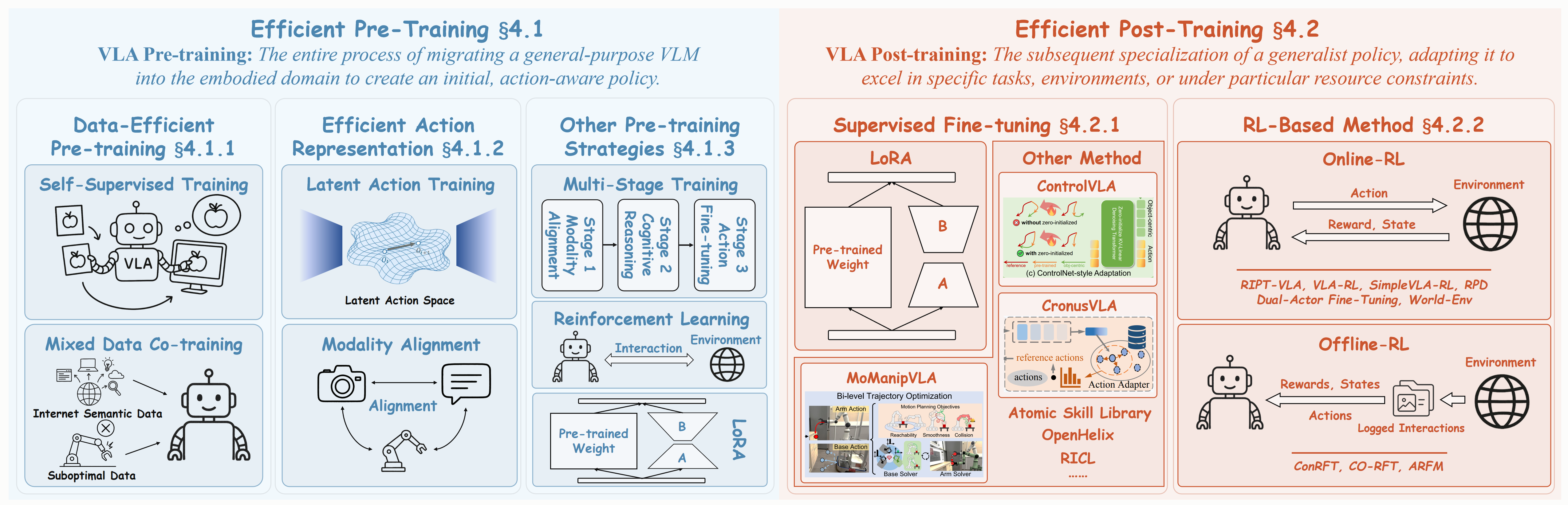 Efficient_Training