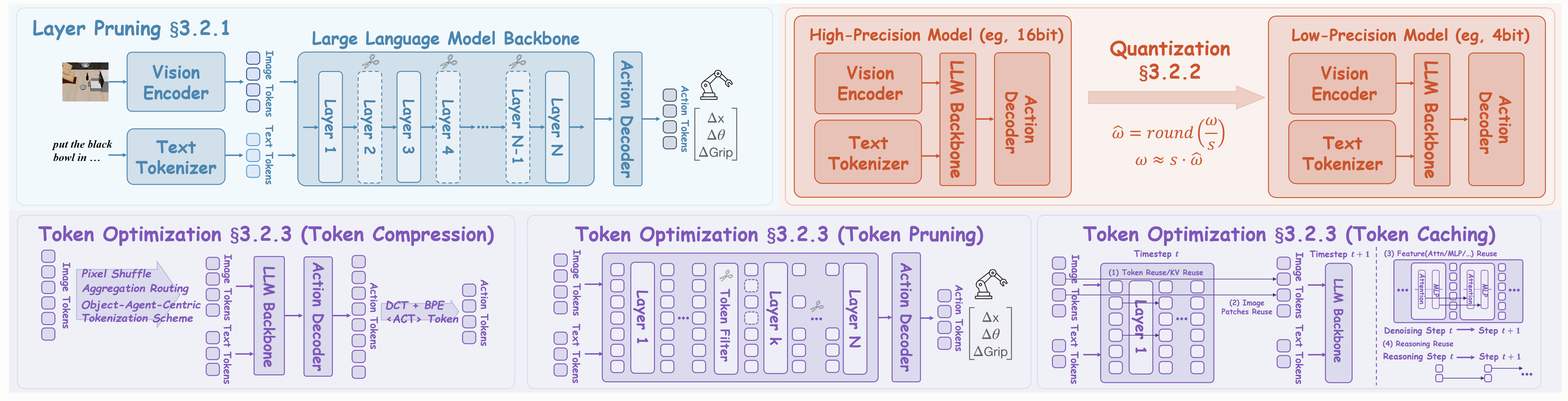 Model_Compression