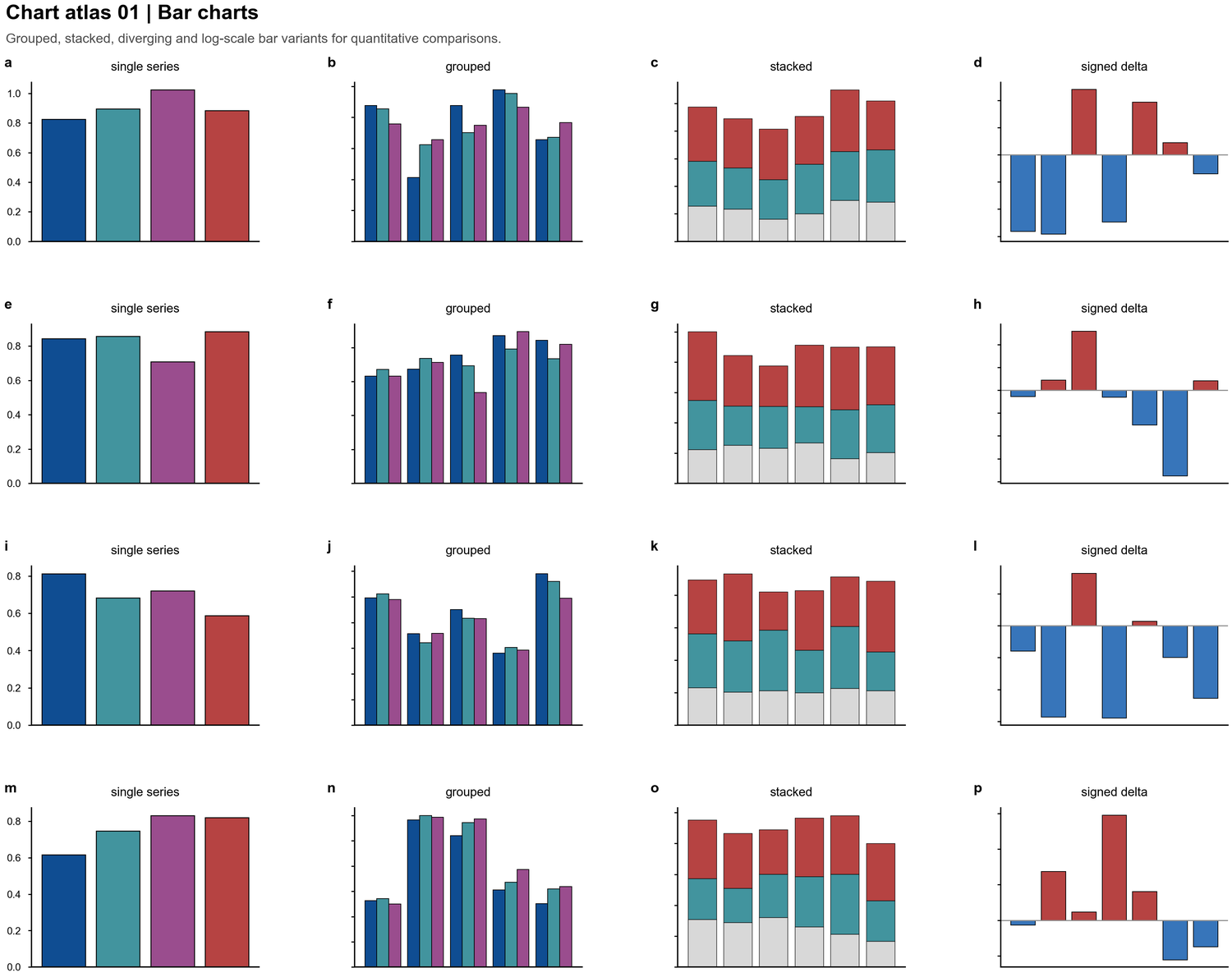 Bar chart atlas