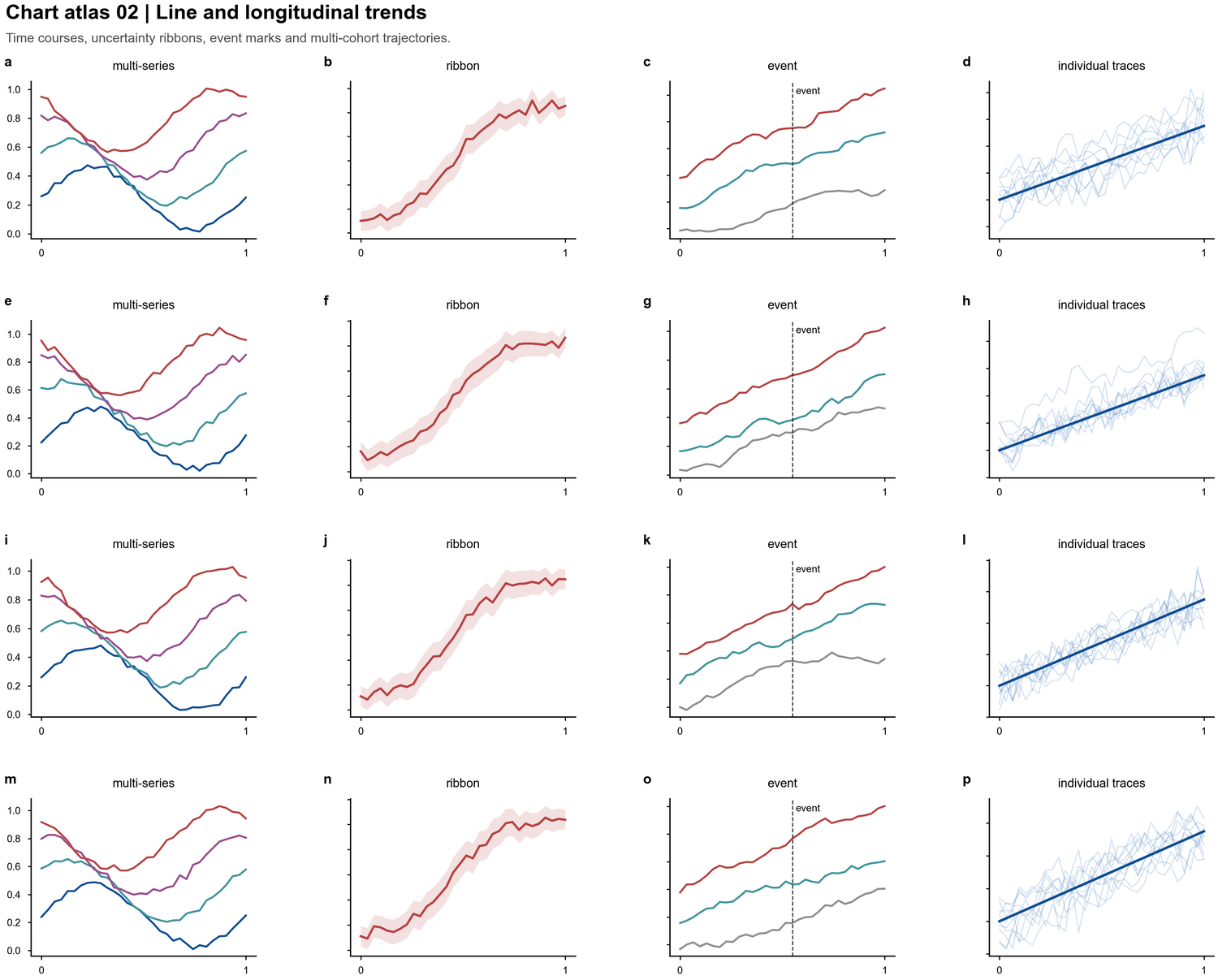 Line chart atlas