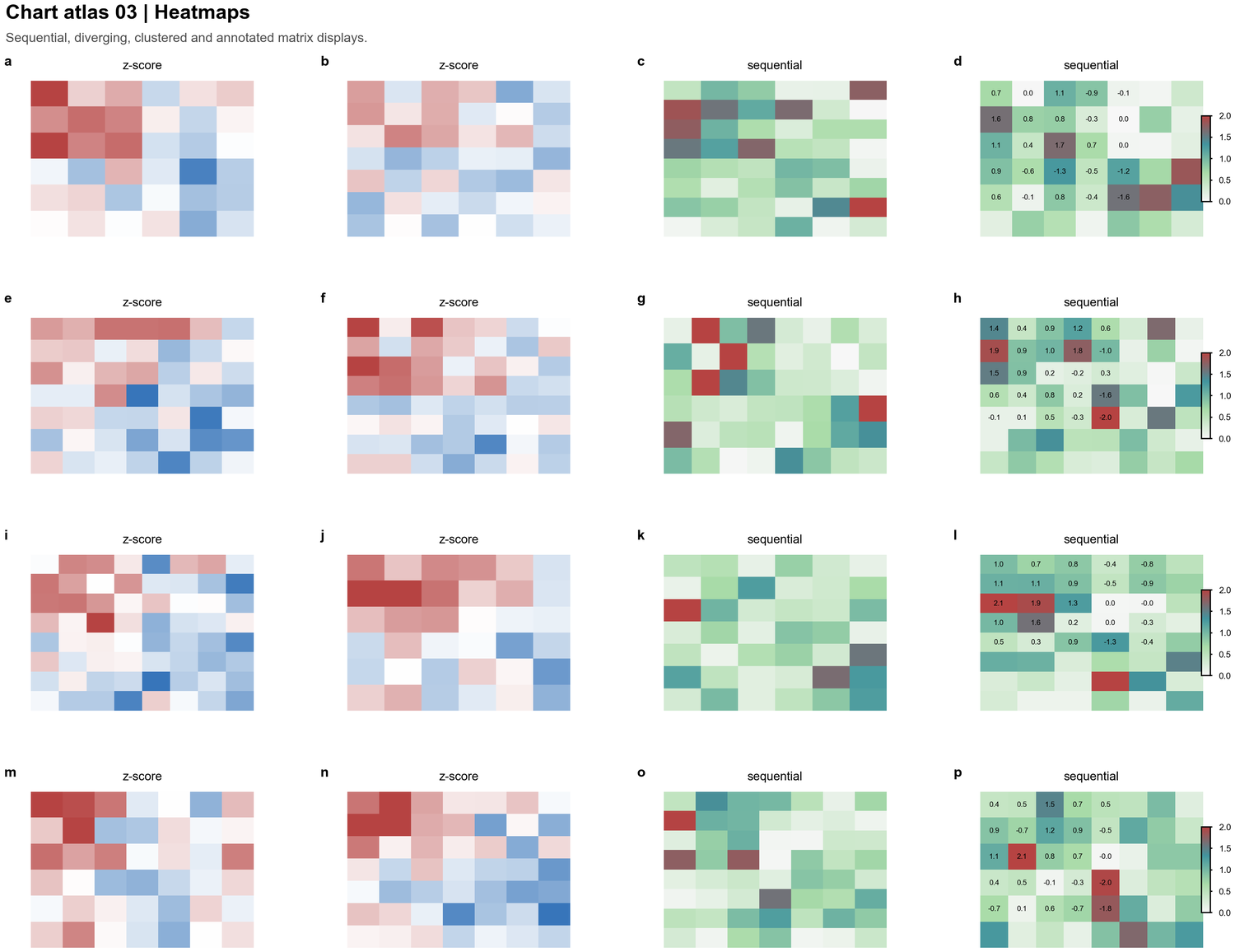 Heatmap atlas