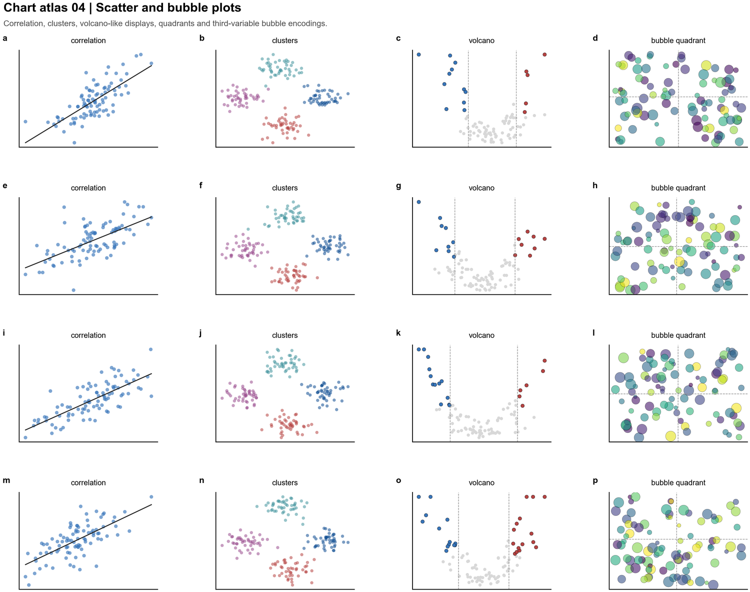 Scatter and bubble atlas