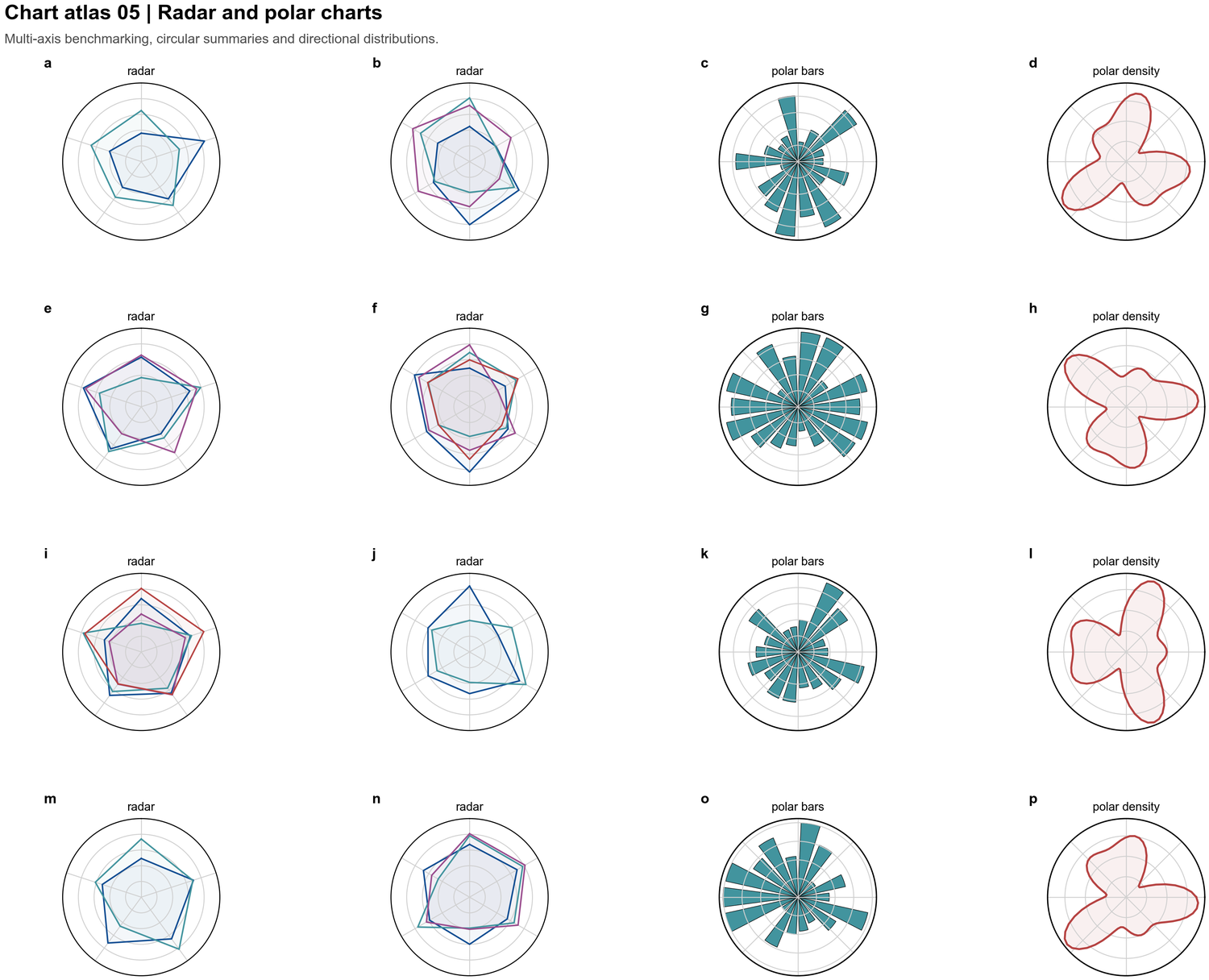 Radar and polar atlas