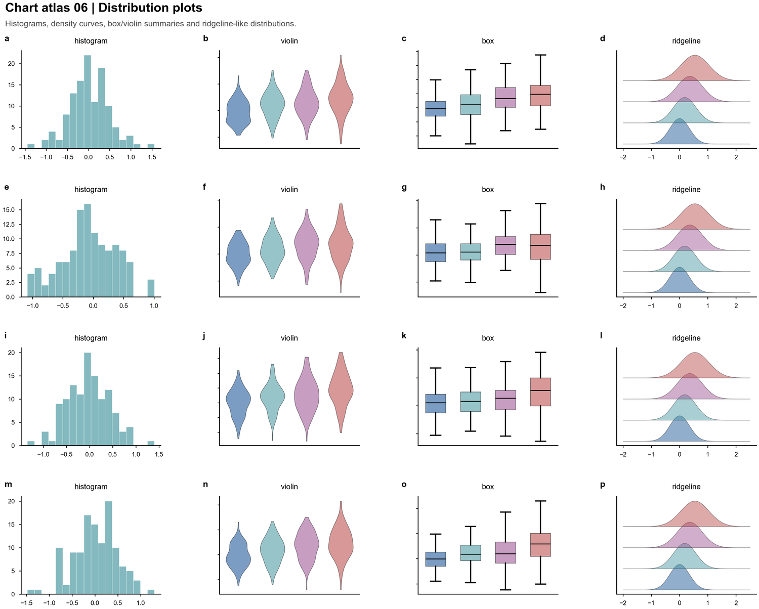 Distribution plot atlas