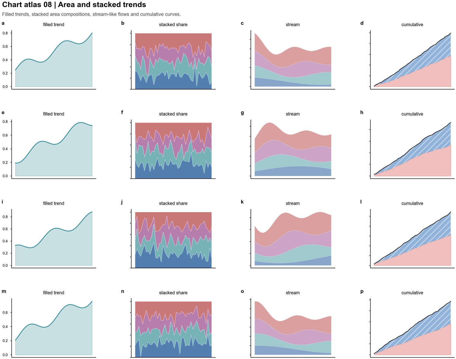 Area and stacked trend atlas