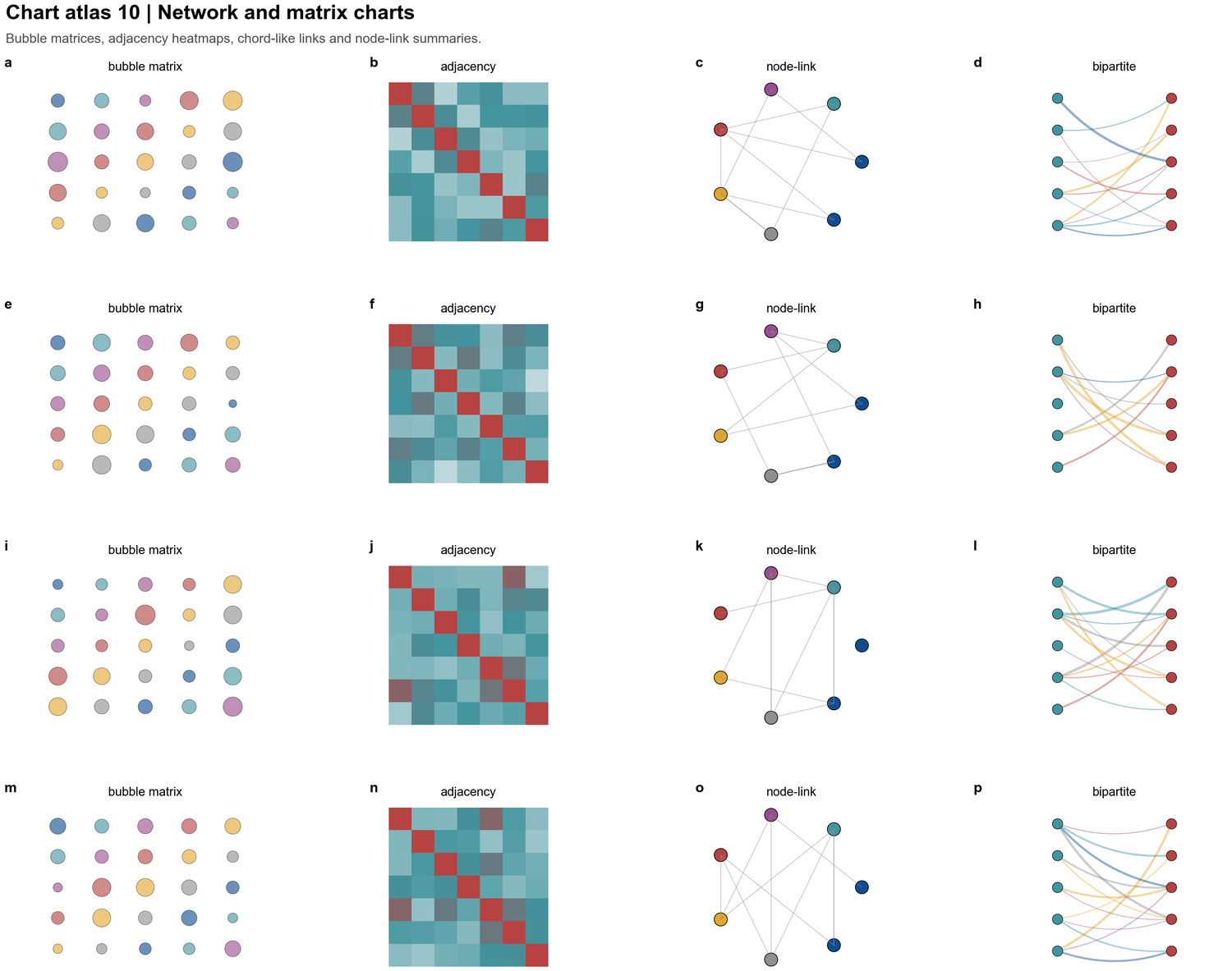 Network and matrix atlas