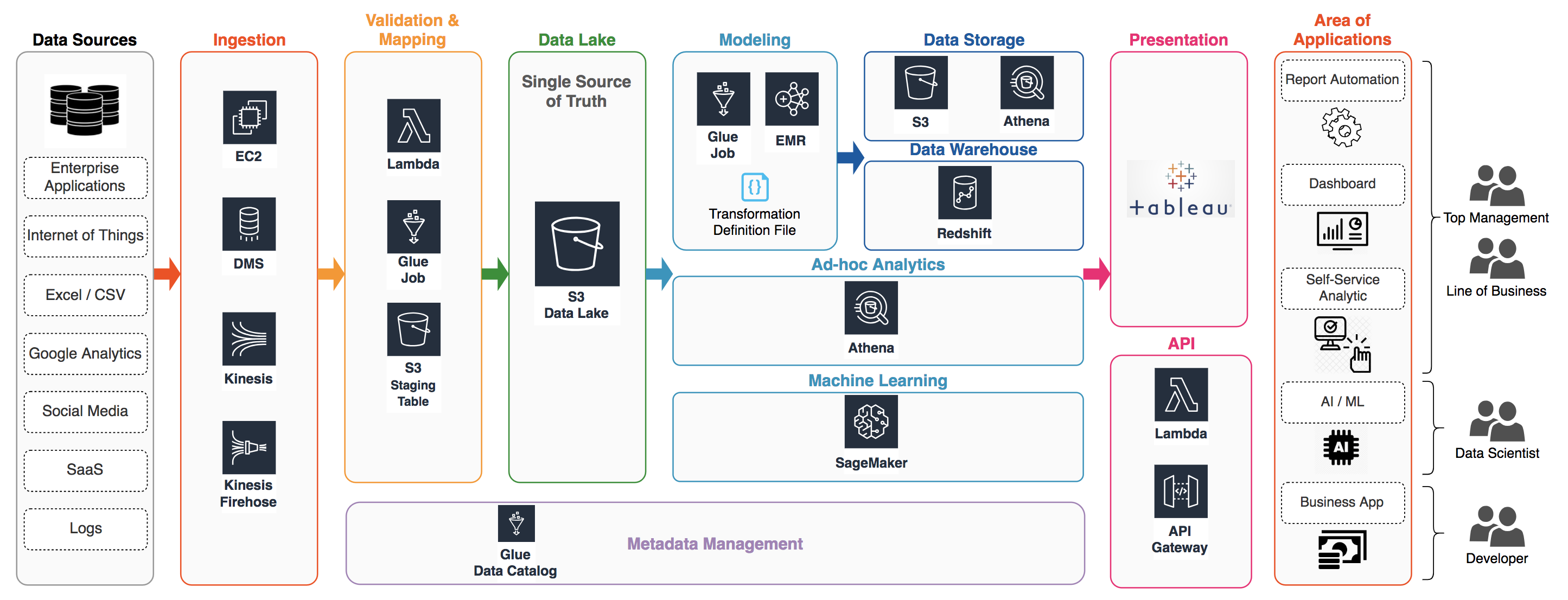 architecture_aws_v05.png