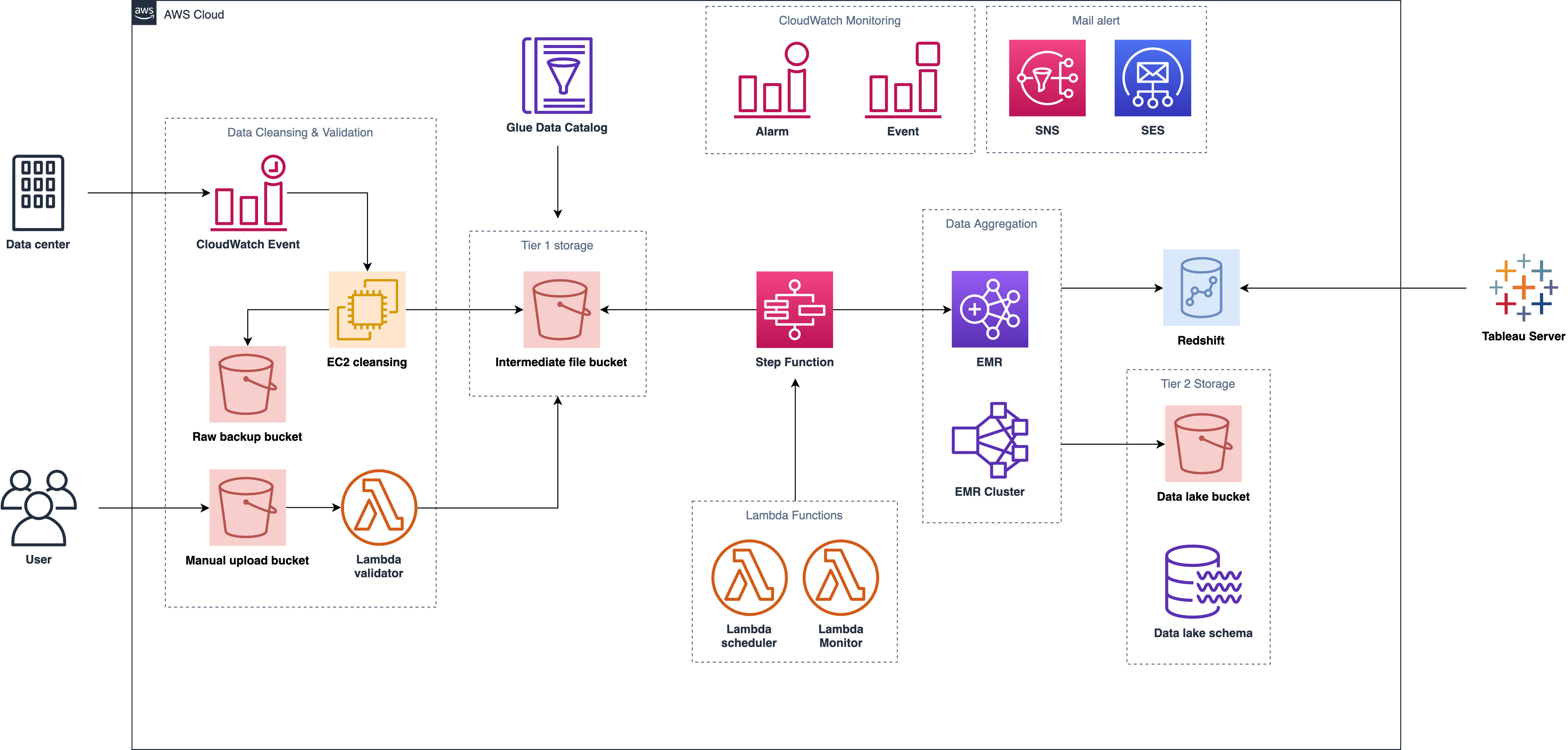 client1-Diagram-optimized.png