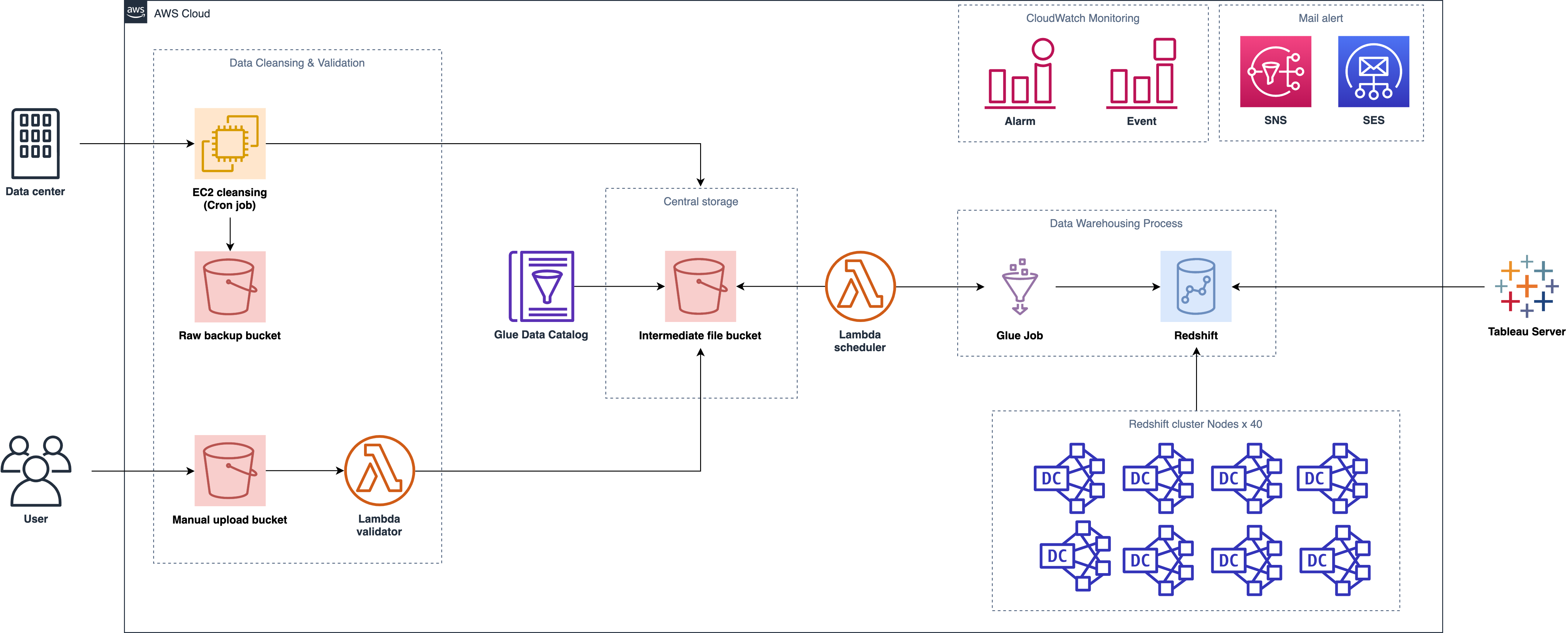 client1-Diagram-origin.png