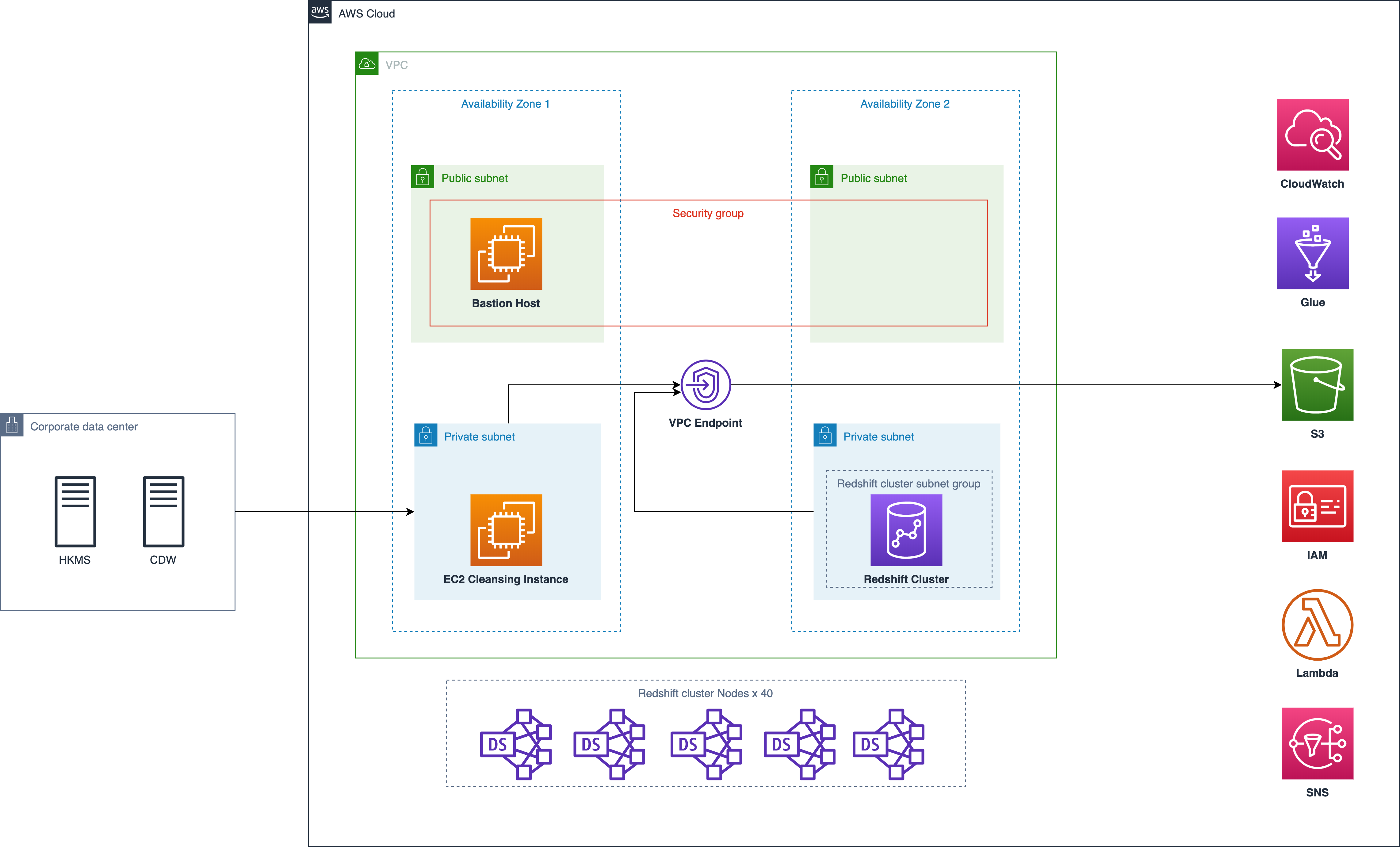 client1-Diagram-simple_network.png