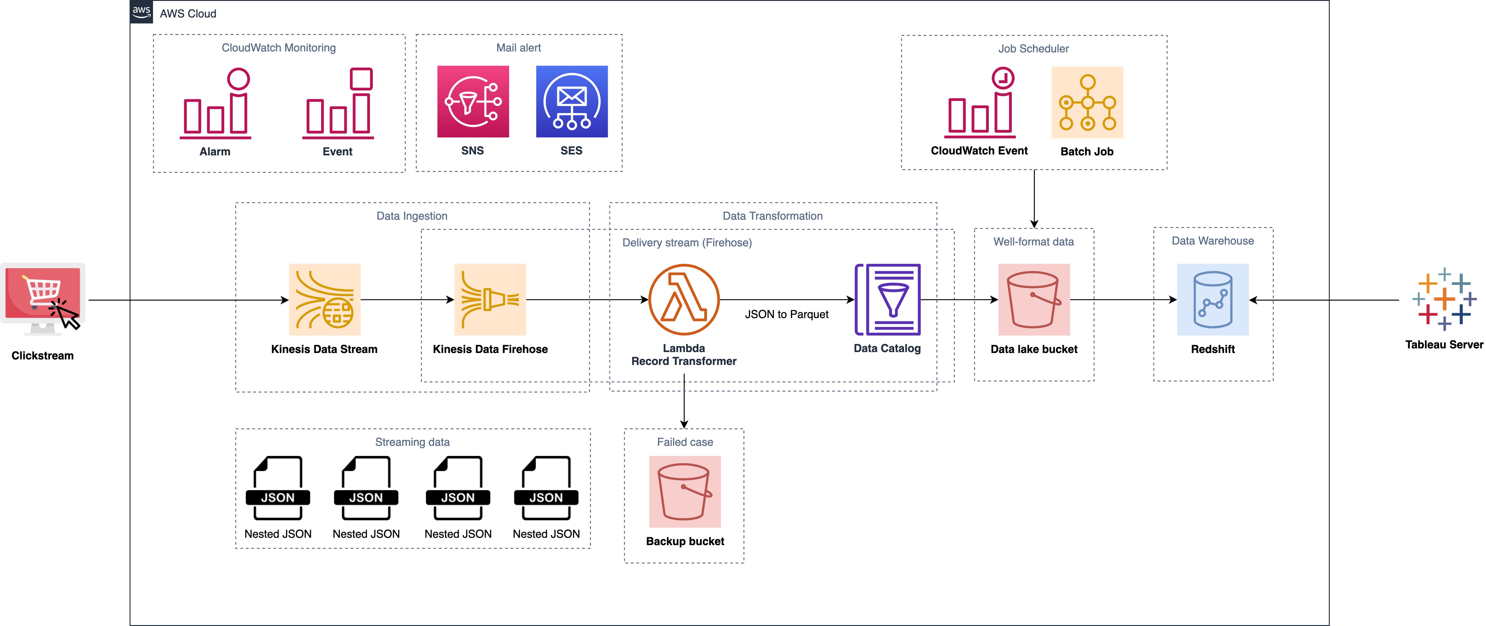 client2-Diagram-best-way.png