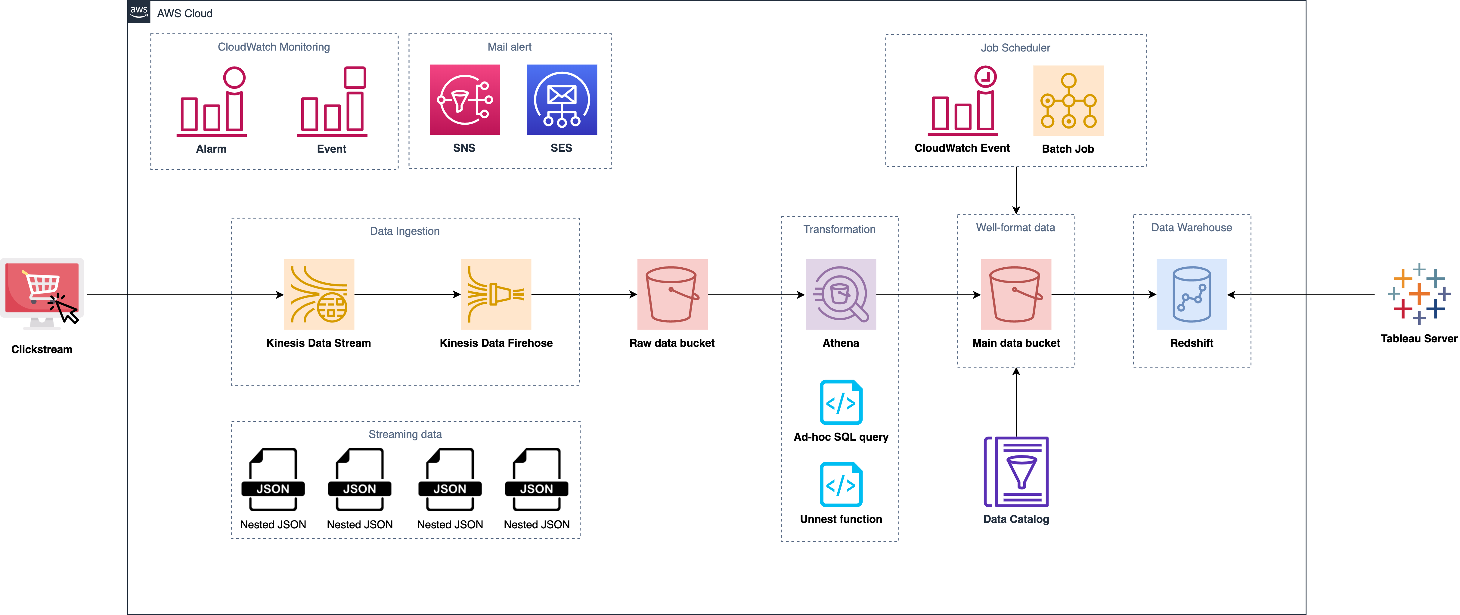 client2-Diagram-optimized.png