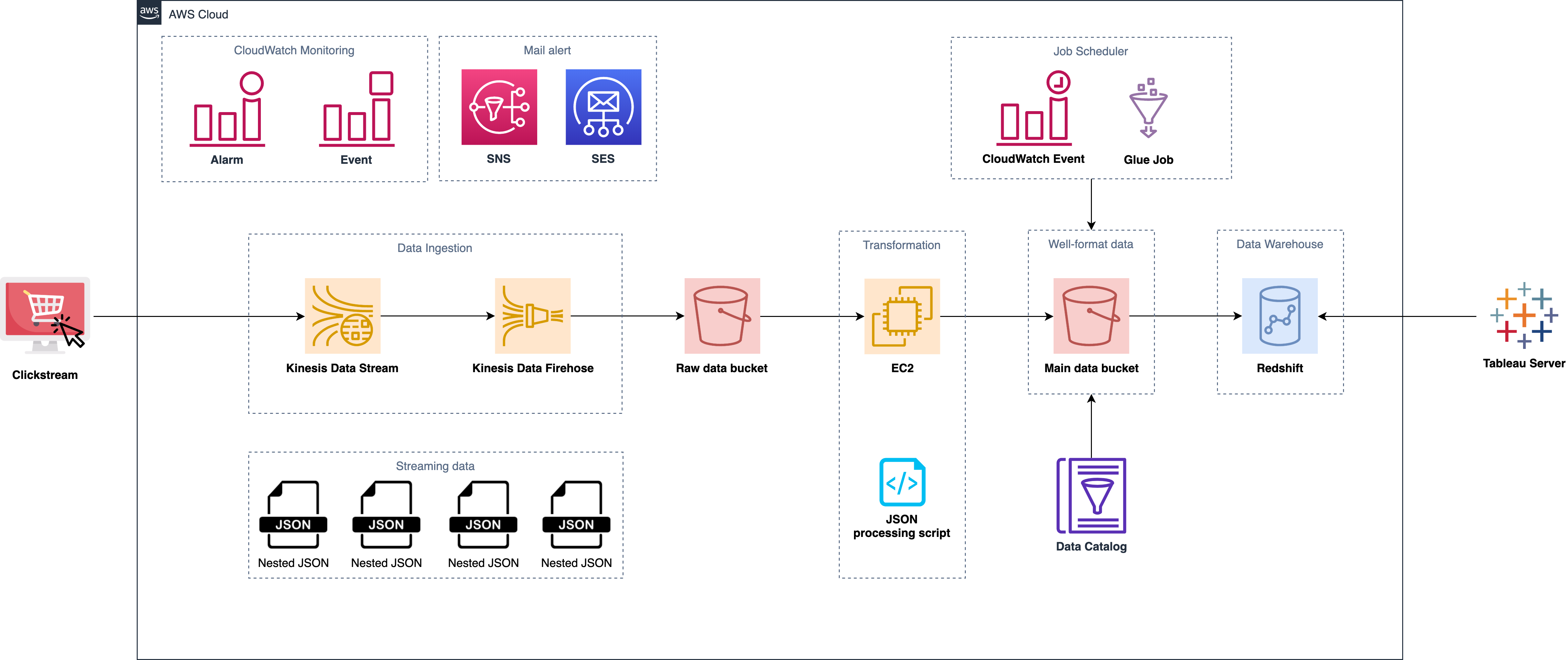 client2-Diagram-original.png