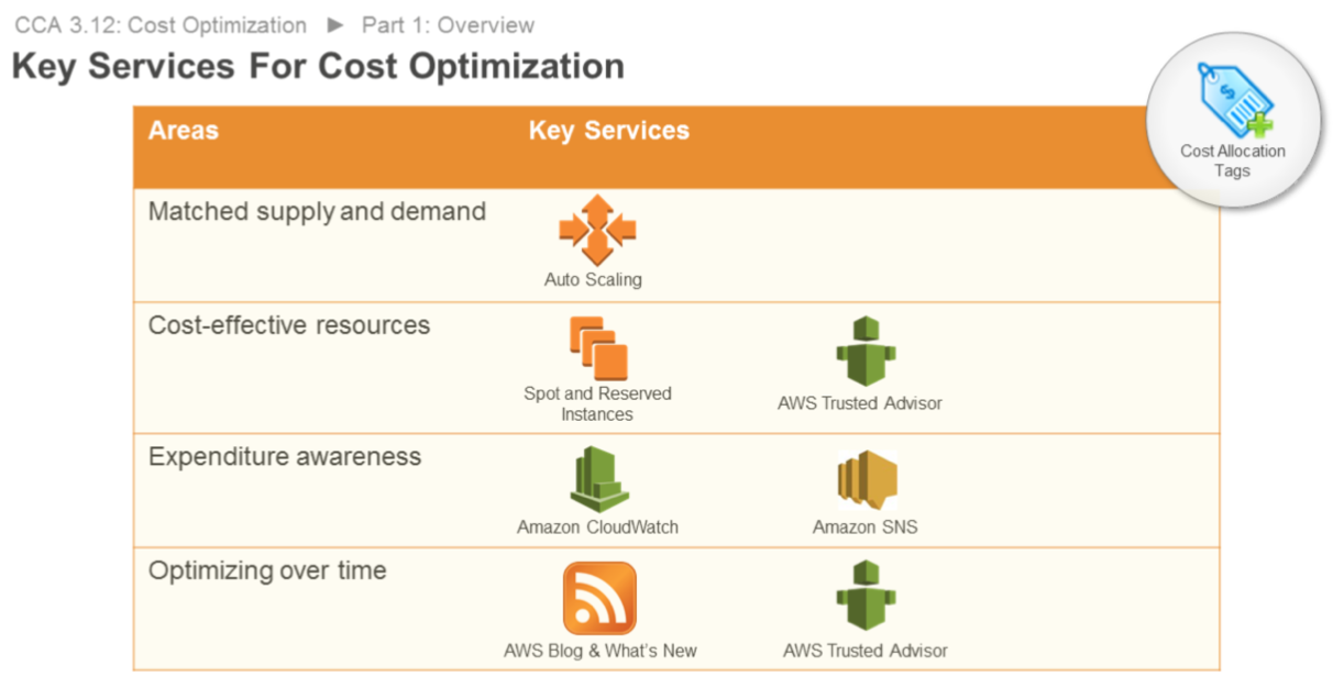 cost_optimization_key_services.png