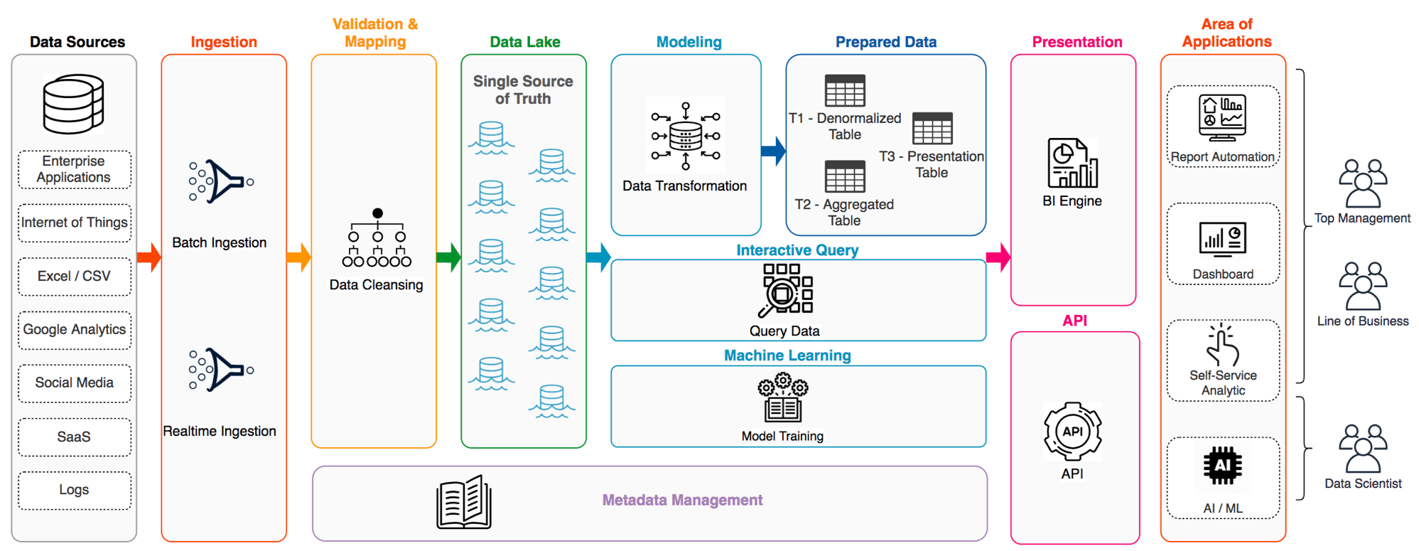 data_architecture.png