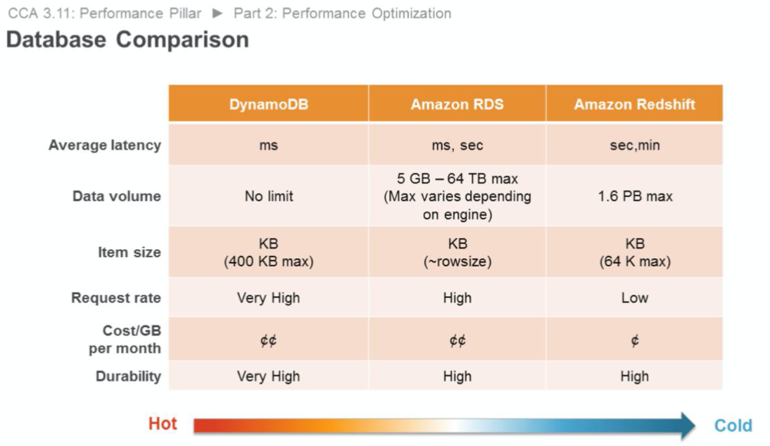 database_comparison.png