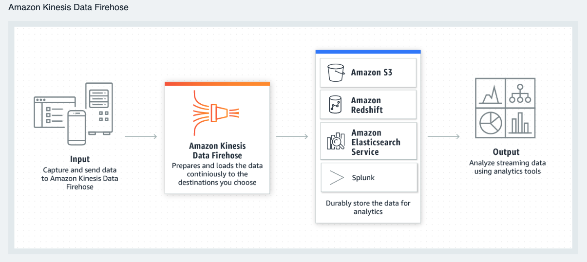 kinesis_firehose.png