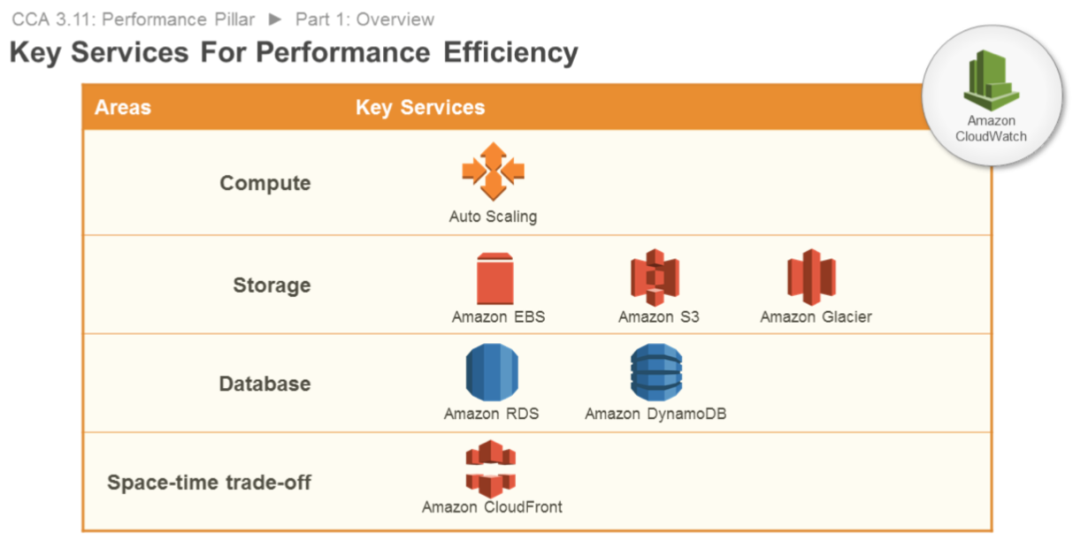 performance_efficiency_key_services.png