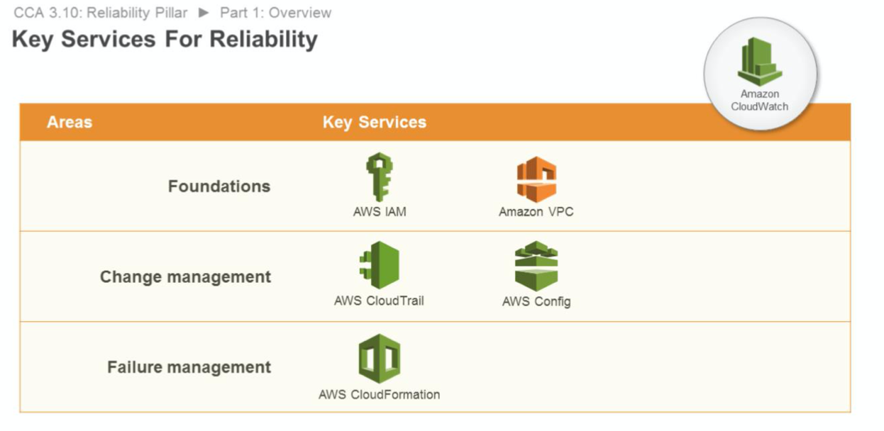 reliability_key_services.png