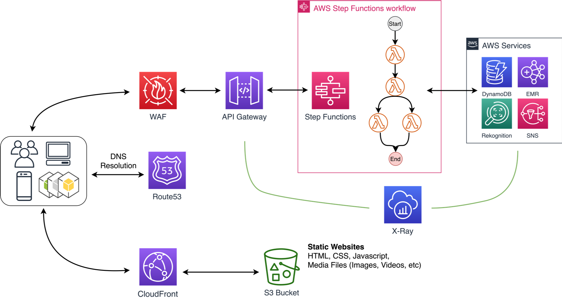 serverless.png