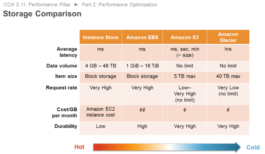 storage_comparison.png