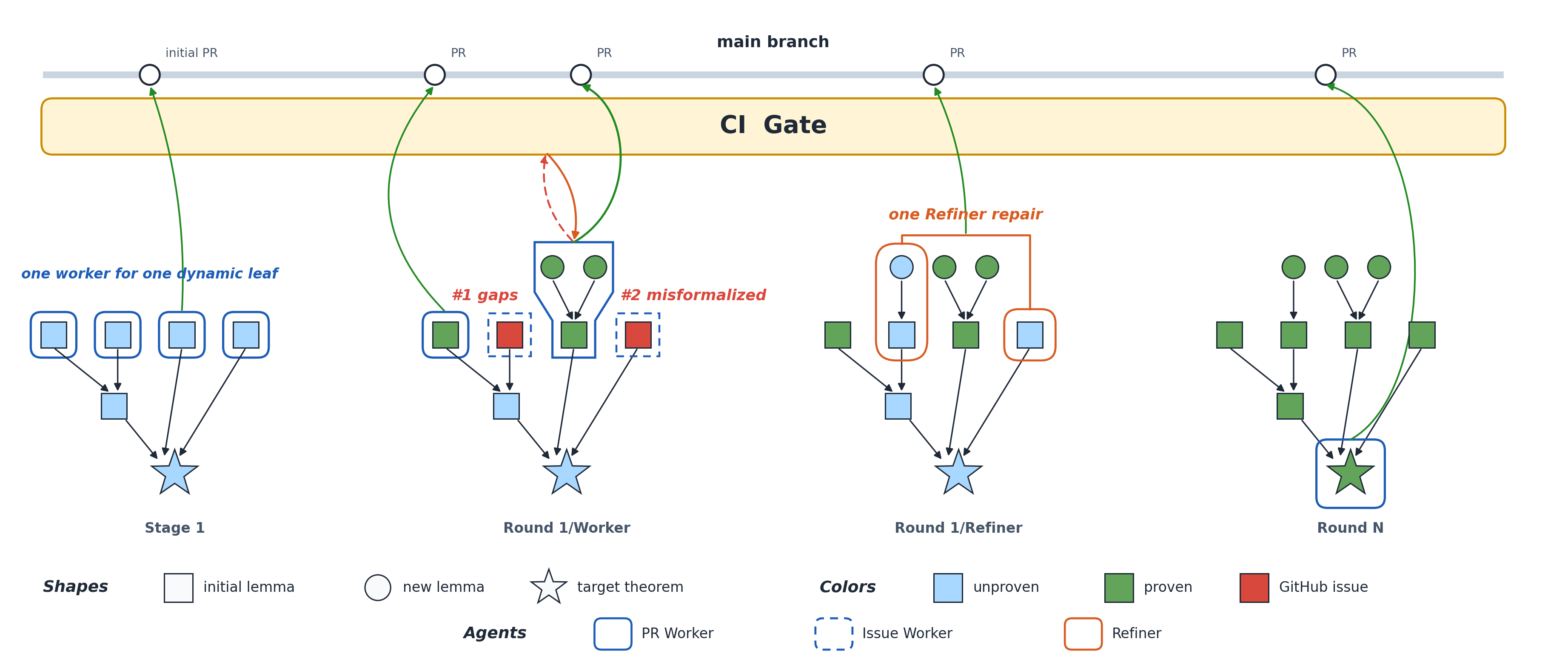 Stage 2 per-node Worker loop