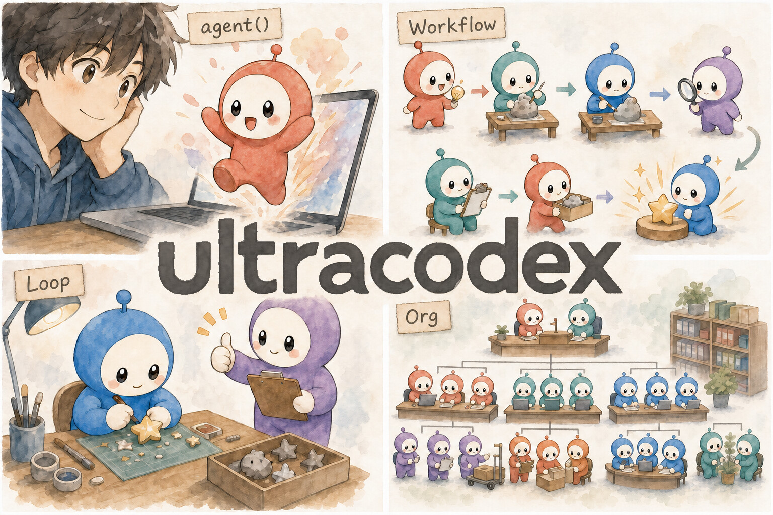 ultracodex — one agent(), four pillars: Workflow, Loop, Scheduler, Org