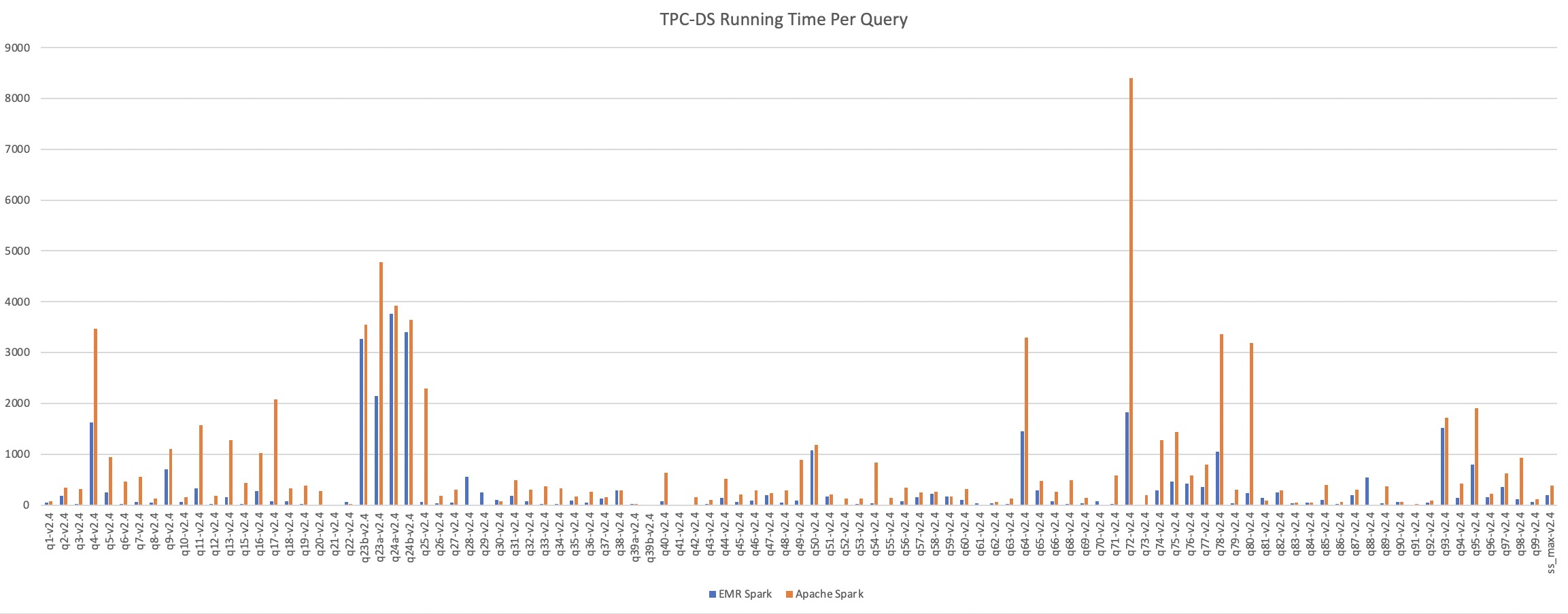 apache-spark-per-10t