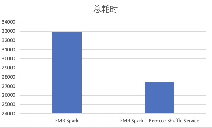 emr-spark-rss-total-10t