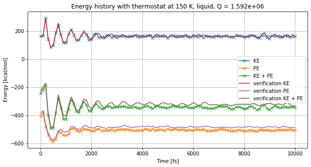 GitHub - YuchenZhu/monte-carlo-molecular-dynamics-IMS: molecular ...