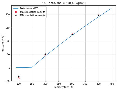 GitHub - YuchenZhu/monte-carlo-molecular-dynamics-IMS: molecular ...