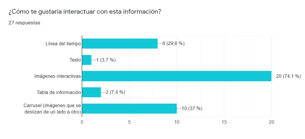 encuesta2