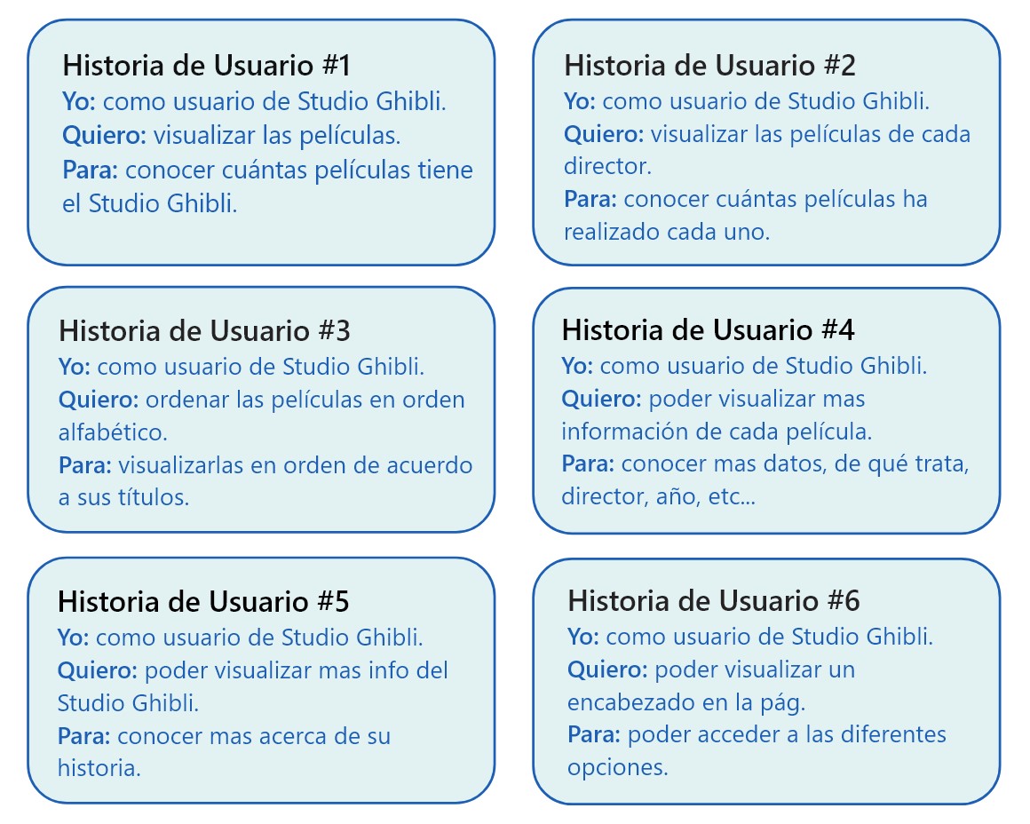 historia_usuario