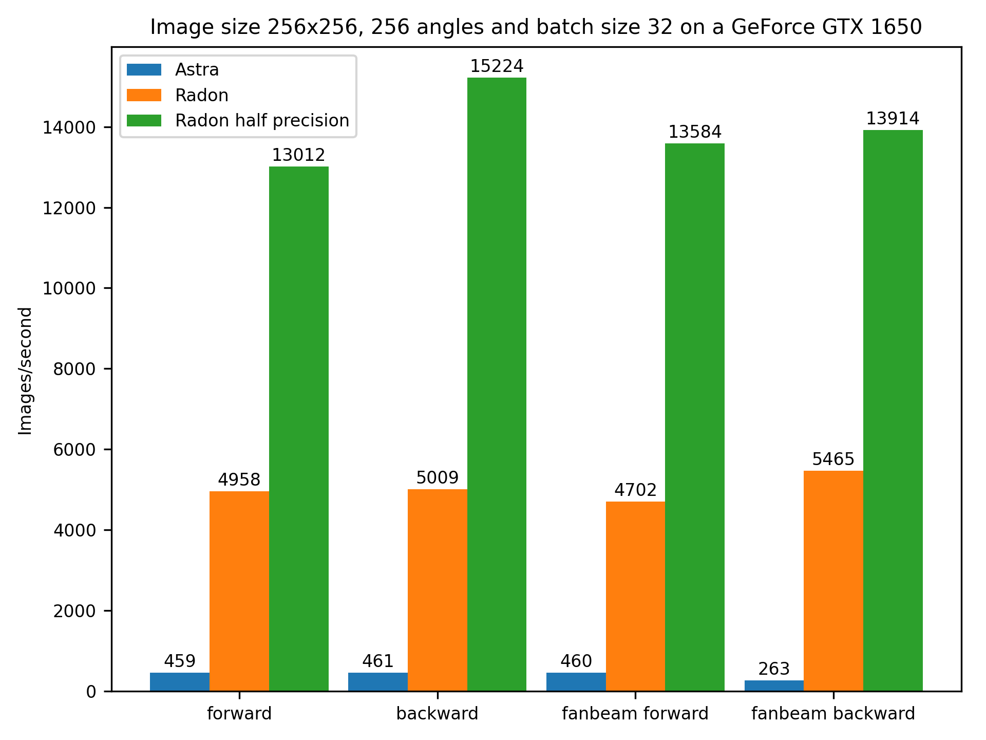 GTX1650 Benchmark