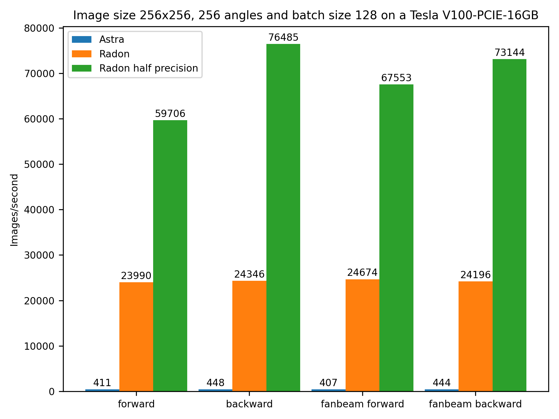 V100 Benchmark circle