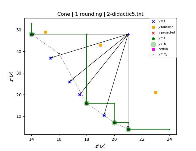 biodidactic5.txt