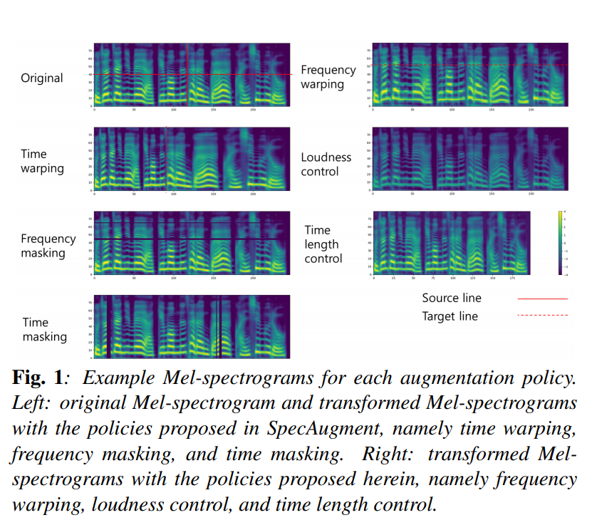 melsceptrograms