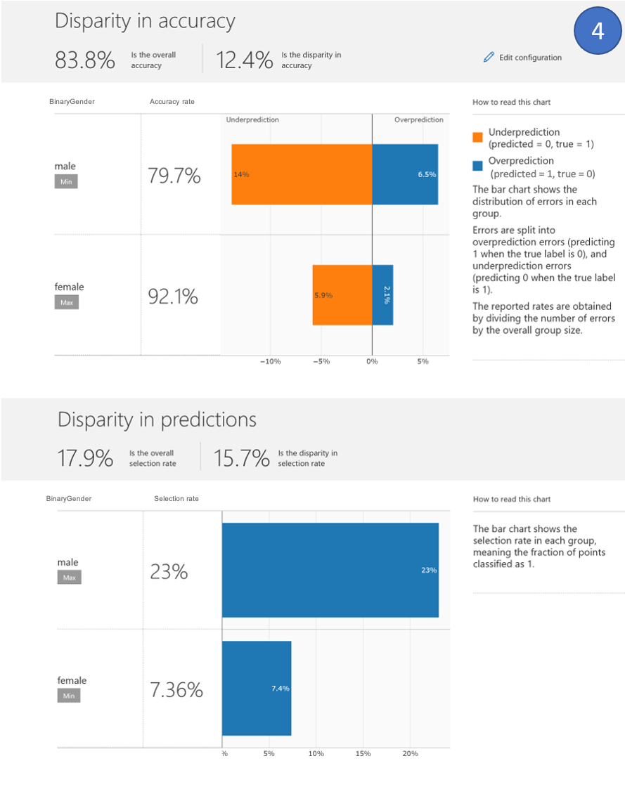 Fairness Insights