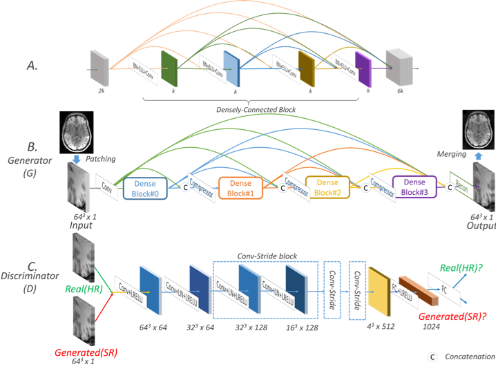 mDCSRN-GAN network architecture