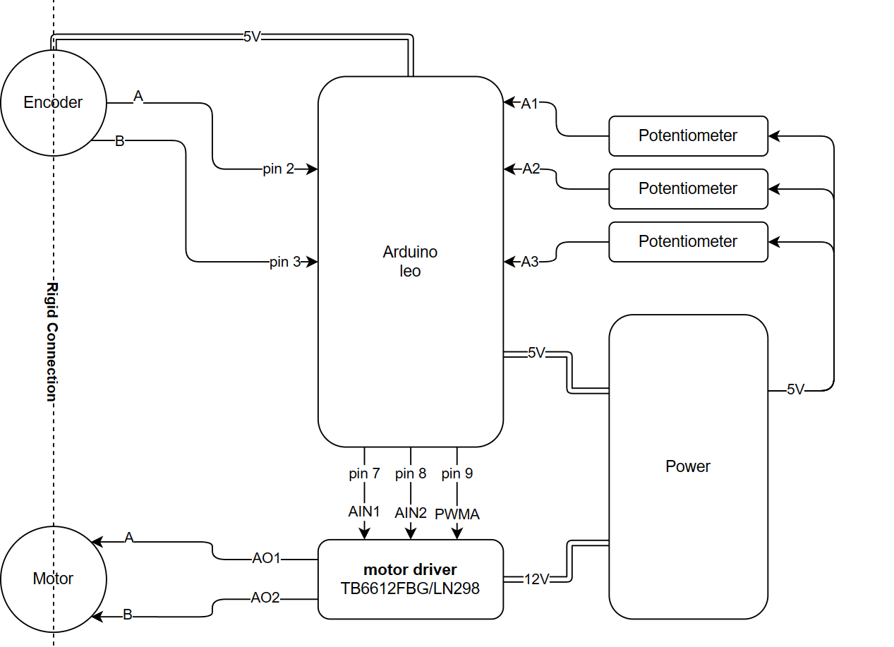 diagramm