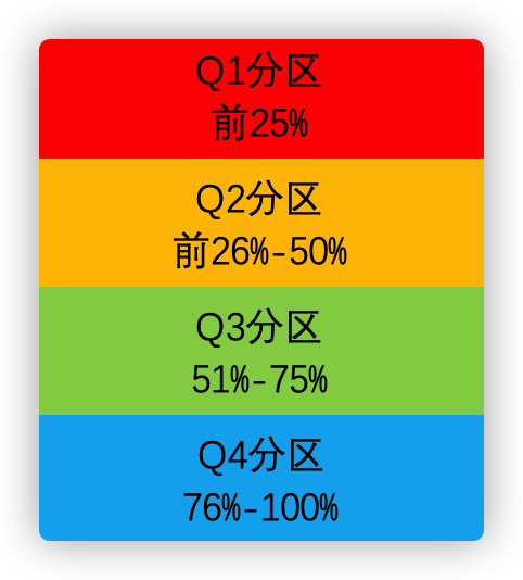期刊科普期刊划分和分区北大核心南大核心sci万方维普知网