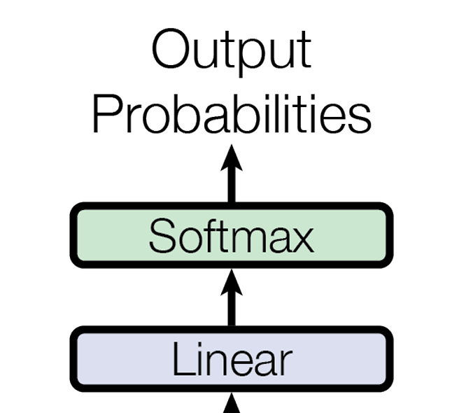Transformer structure