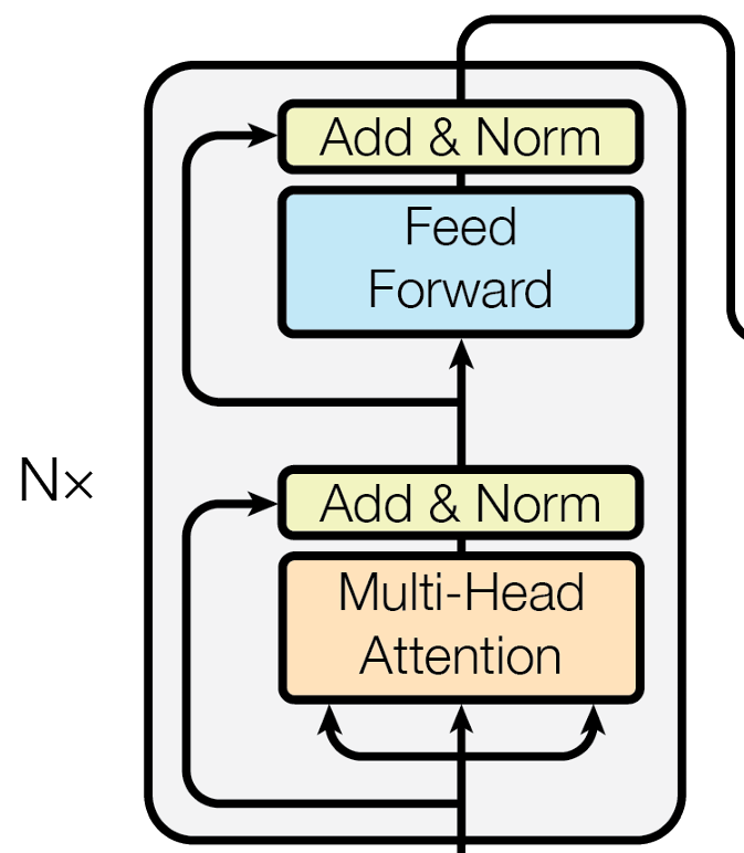 Transformer structure